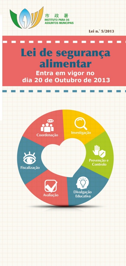 Lei de Segurança Alimentar