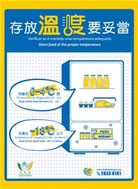 Food Safety Reminders