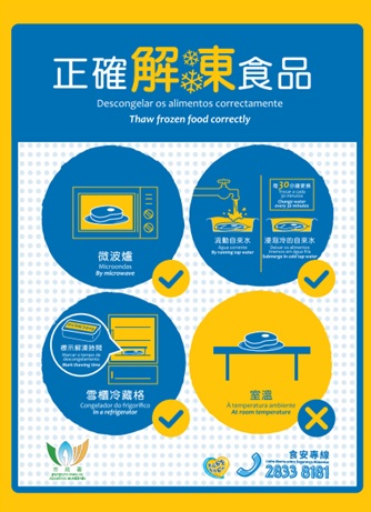 Food Safety Reminders