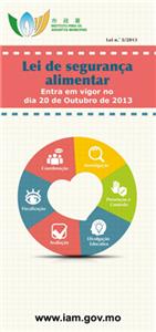 Lei de Segurança Alimentar