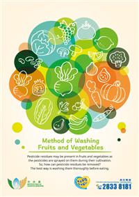 Method of Washing Fruits and Vegetables