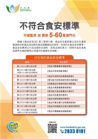 已生效的食品安全标准
