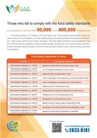 Food Safety Standards in Force
