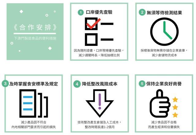 《关於输内地澳门制造食品安全监管合作安排》须知及申请手续