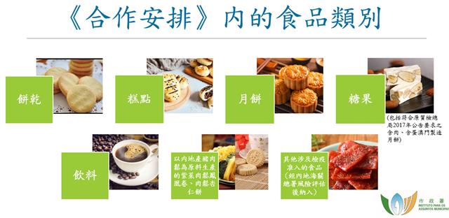 《合作安排》内的食品類別