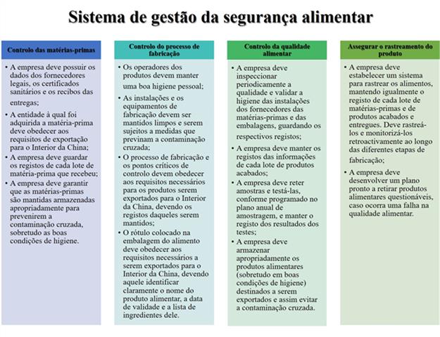 Sistema de gestão da segurança alimentar